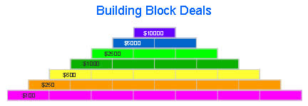 Building Block Deals