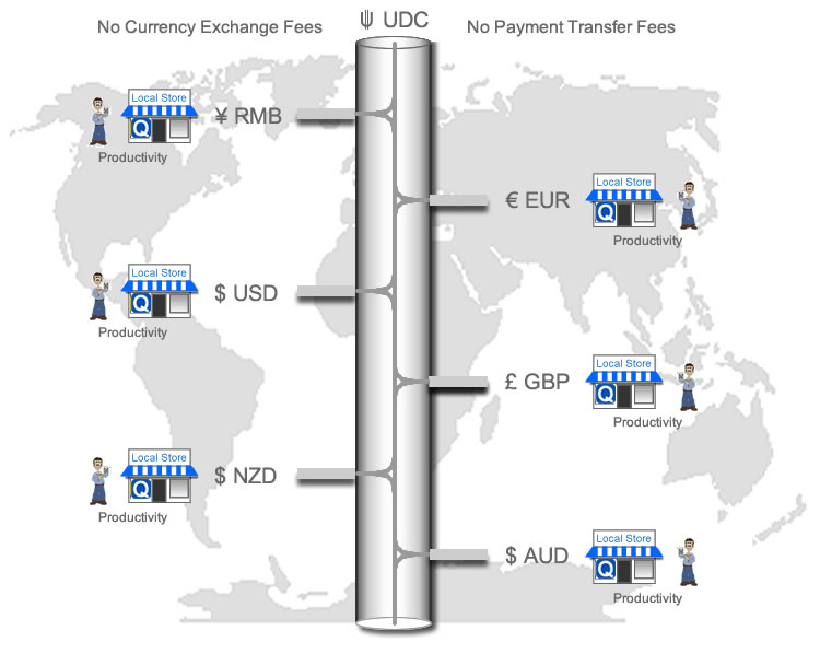 Global Currency Flow