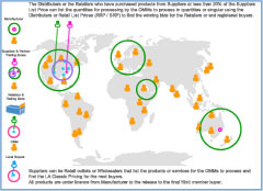 World Trade 07